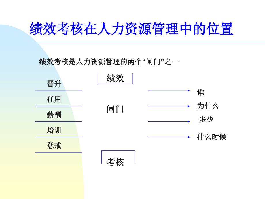 管理技能训练绩效考核ppt46张课件_第2页