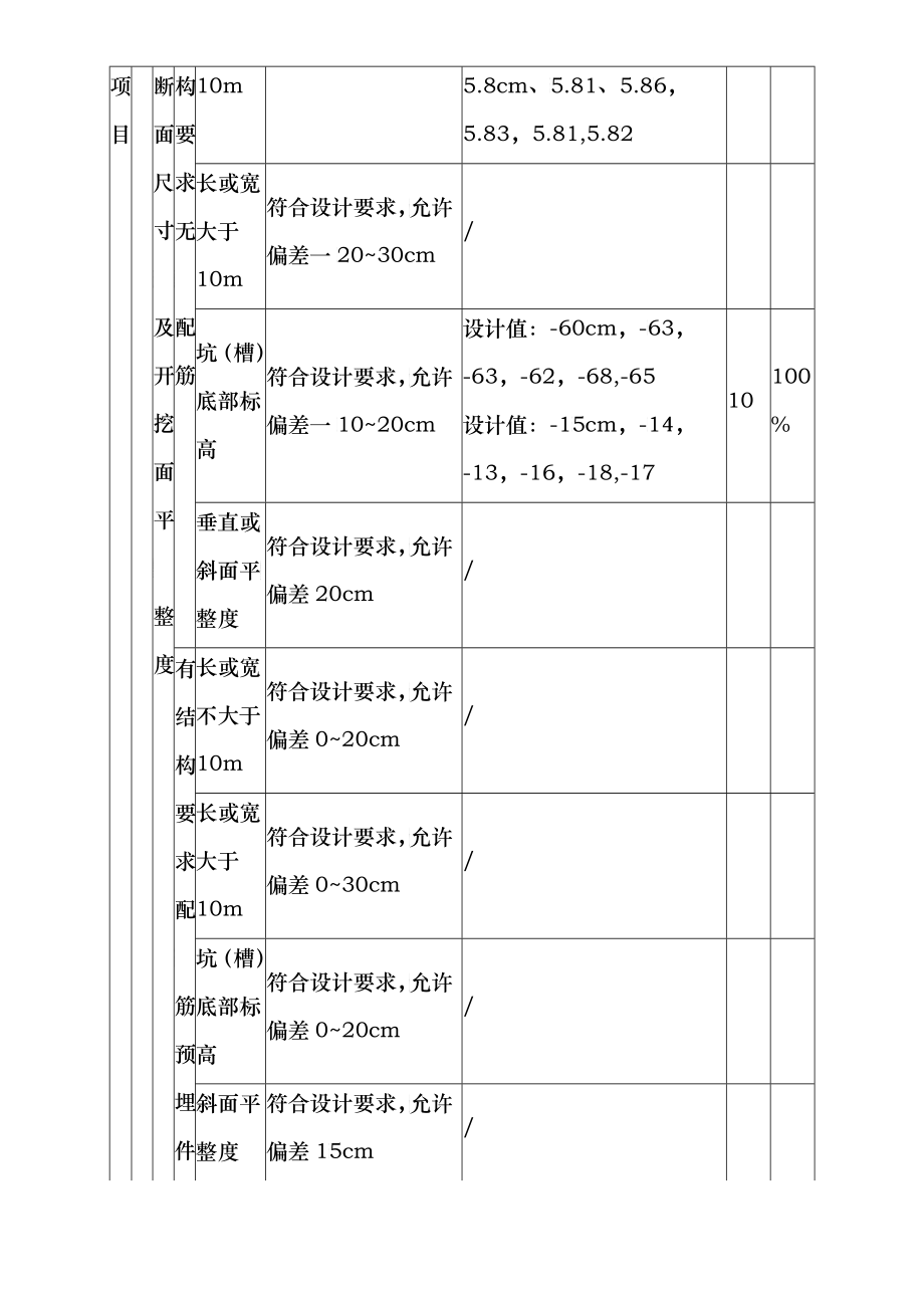 水利工程节制闸施工质量验收评定表全_第4页