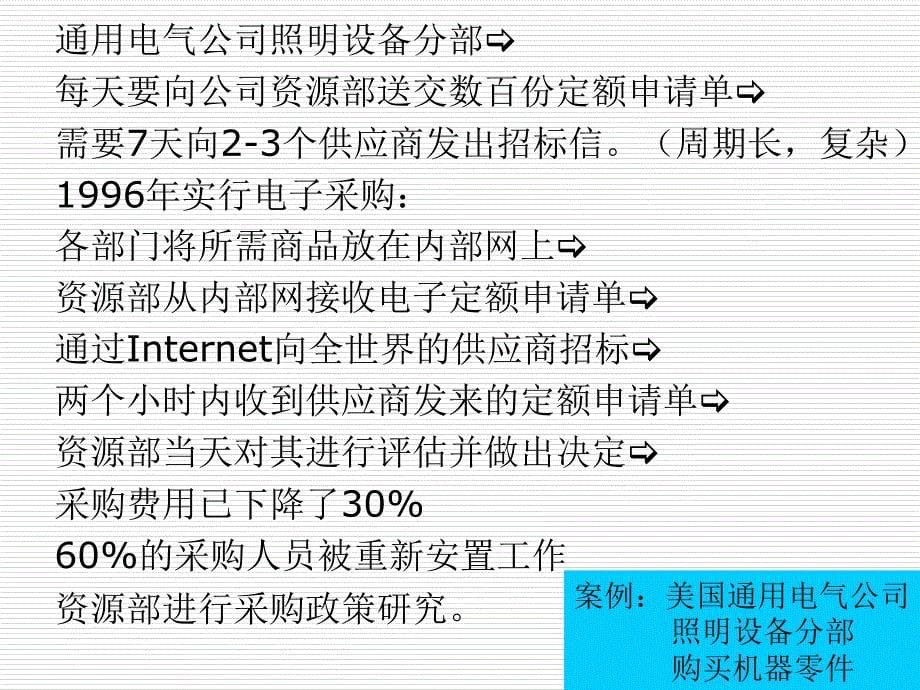 【广告策划-PPT】企业电子商务应用_第5页