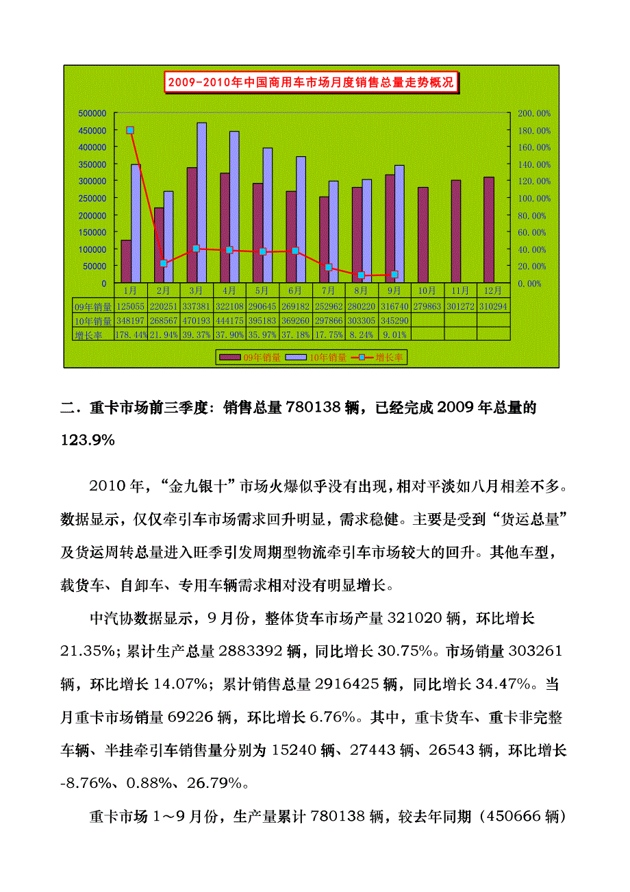 三季度重卡市场产销分析doc_第2页