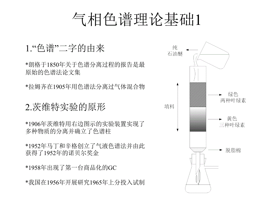 气相色谱理论基础_第1页