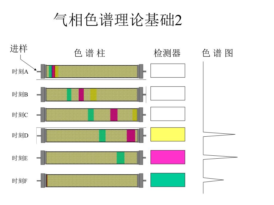 气相色谱理论基础_第2页