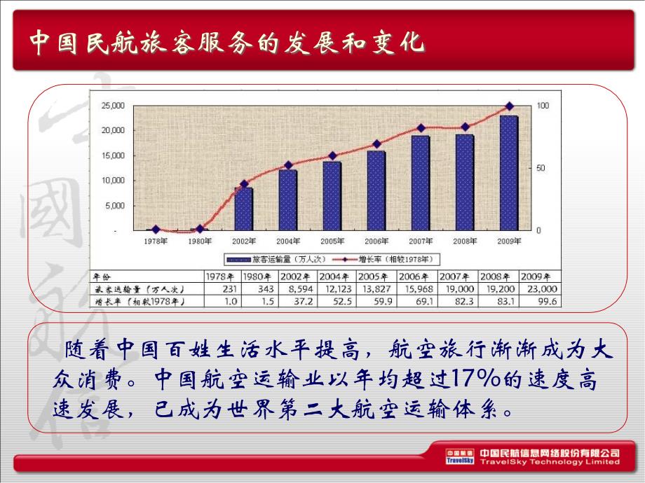 朱晓星200年5月2日北京_第4页