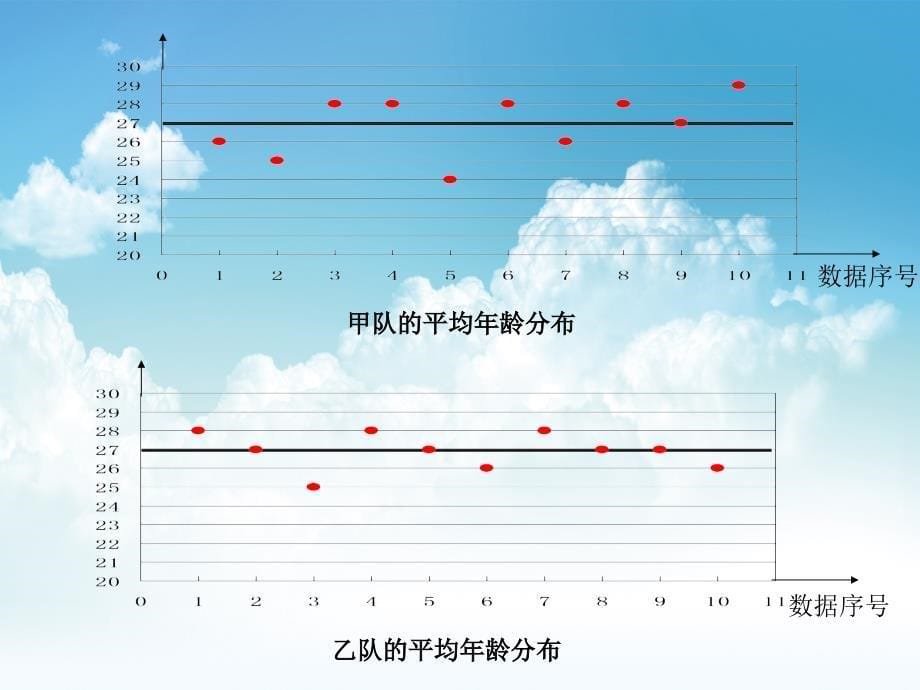 新编数学北师大版八年级上册6.4数据的离散程度3ppt课件_第5页