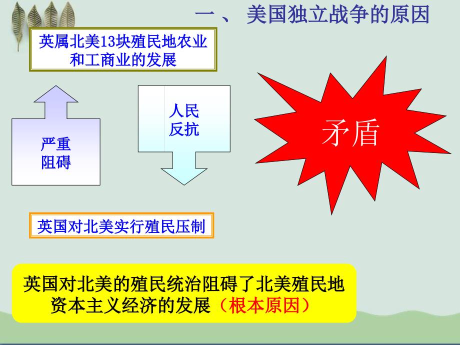 第18课美国的独立上课课件_第4页