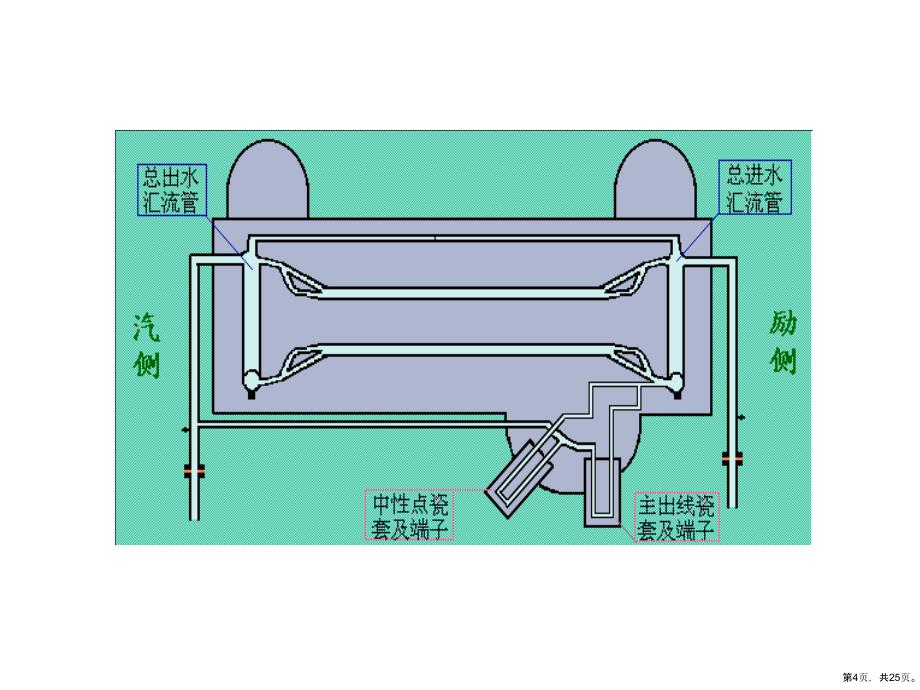 定冷水系统简介1分析解析课件_第4页