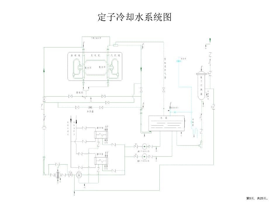 定冷水系统简介1分析解析课件_第5页