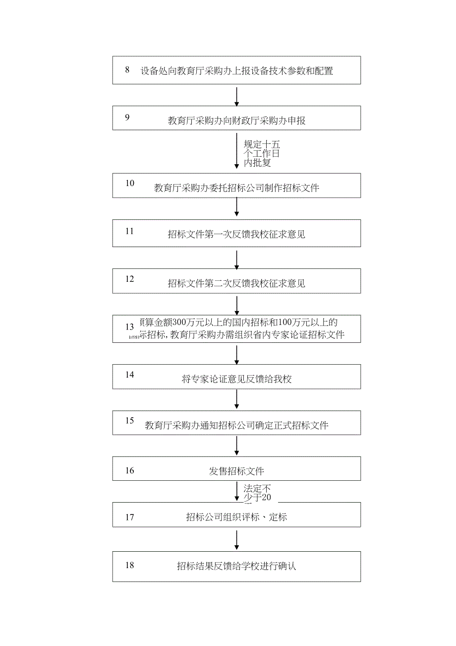 南方医科大学设备政府采购程序_第2页
