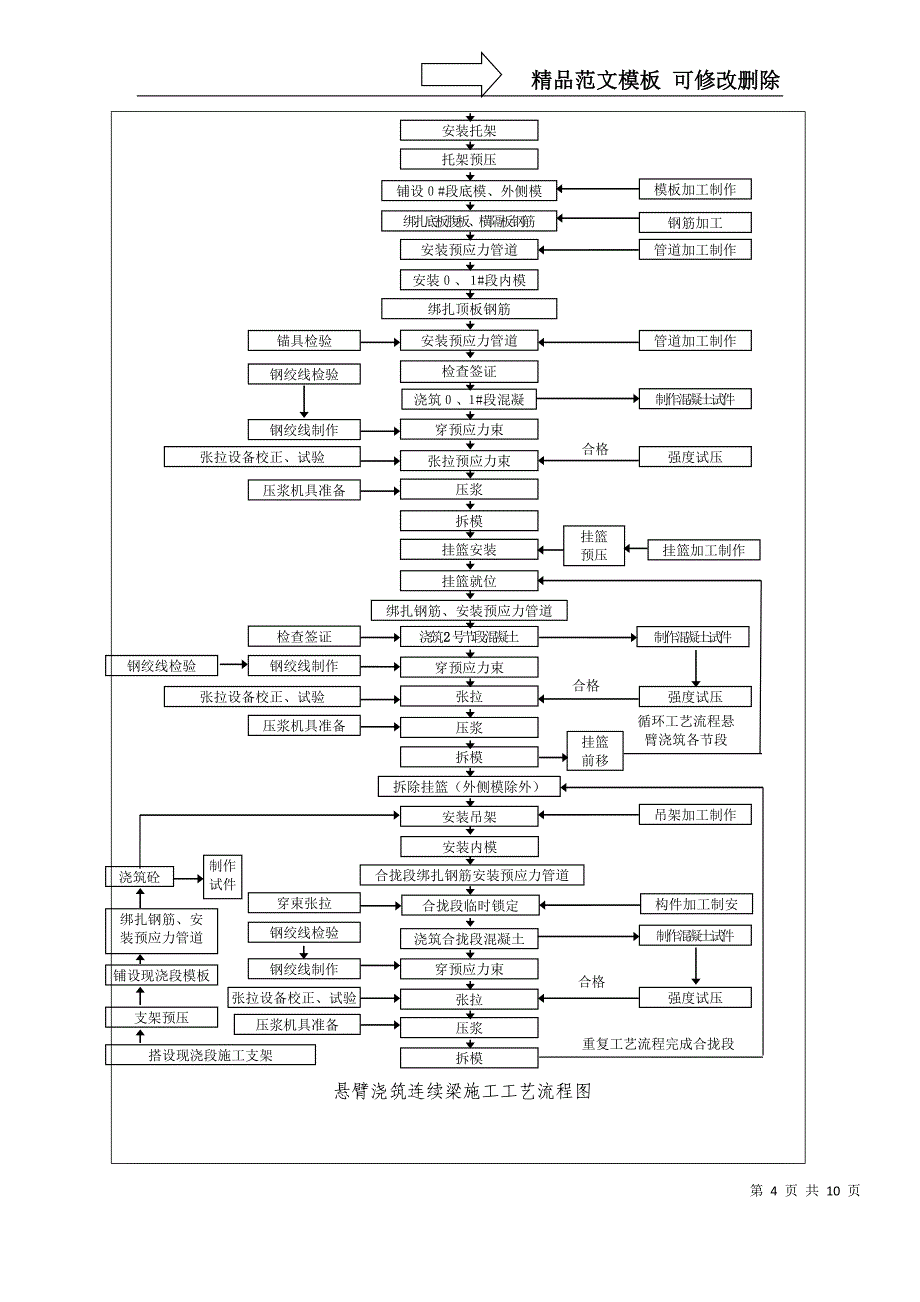 挂篮悬浇技术交底详解_第4页