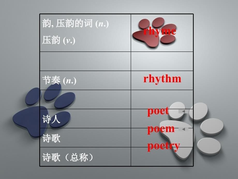 高中英语 公开课Book6 Unit2 poem课件 新人教版选修6_第5页