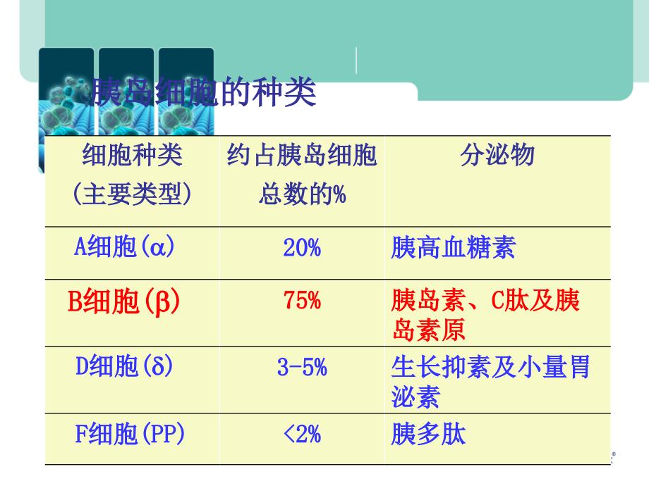 胰岛素的使用和围手术期糖尿病患者管理课件_第4页