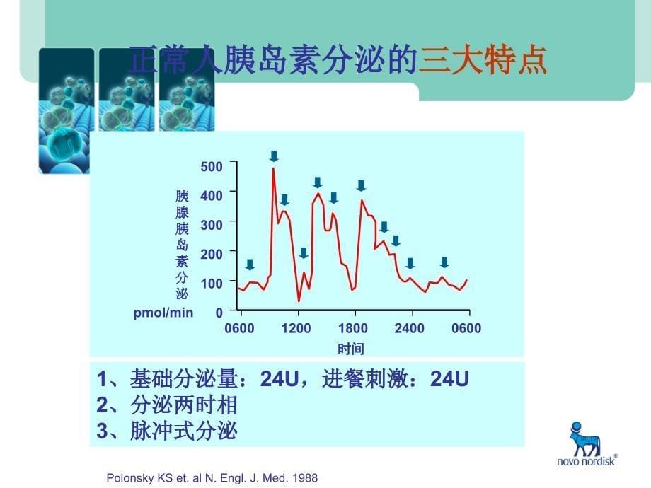 胰岛素的使用和围手术期糖尿病患者管理课件_第5页