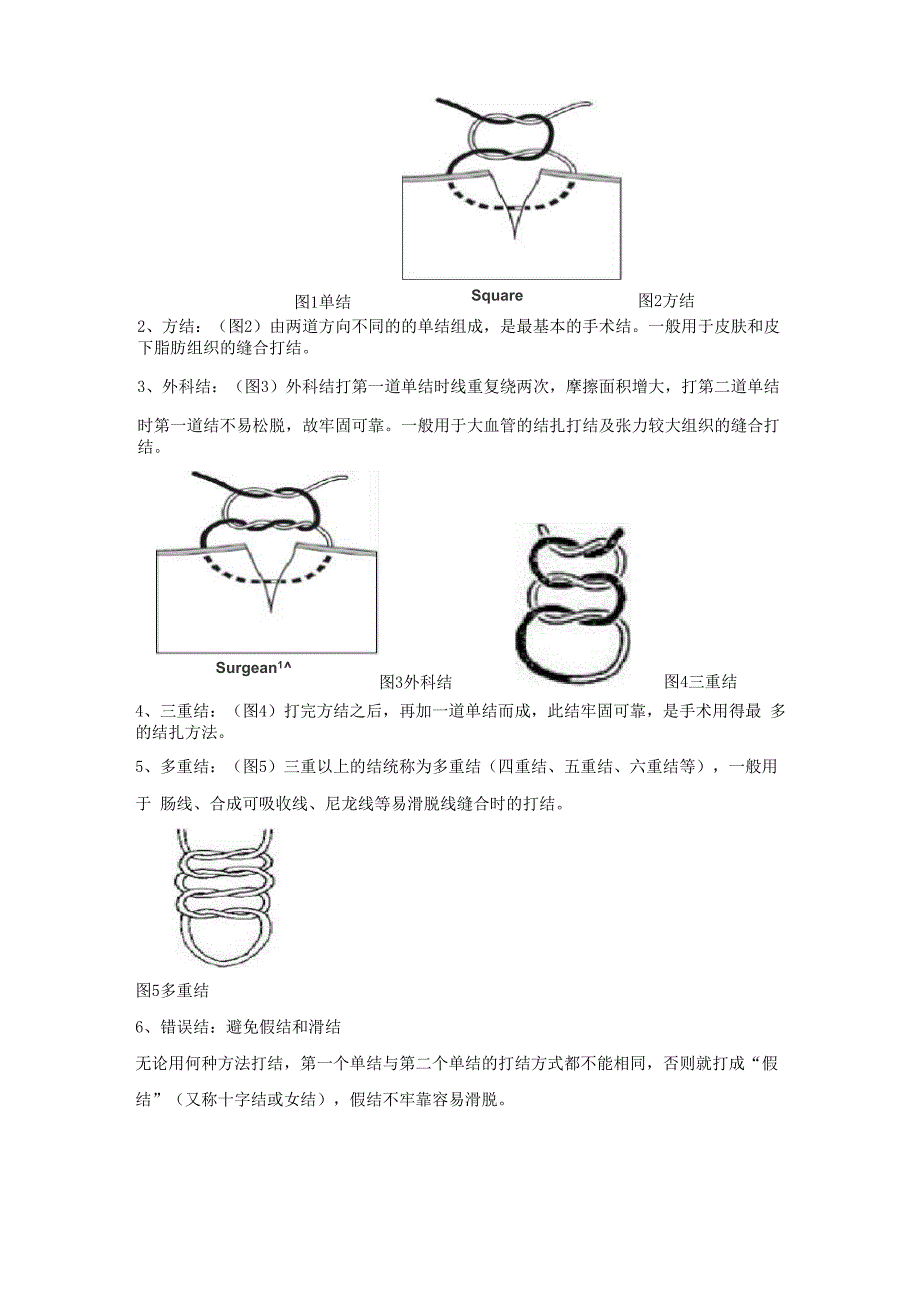 外科基本技术_第2页