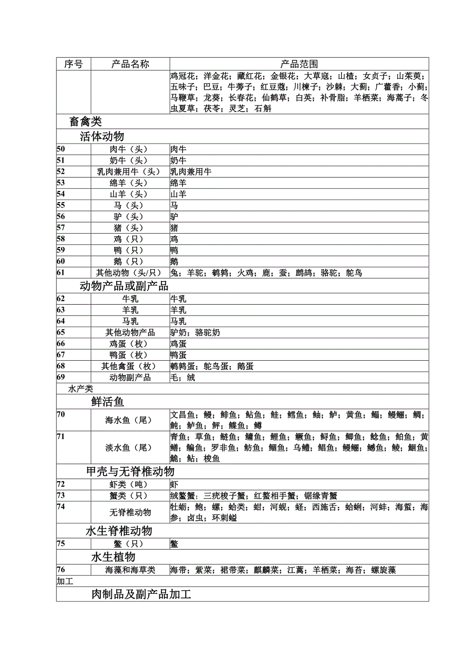 有机产品认证目录_第4页