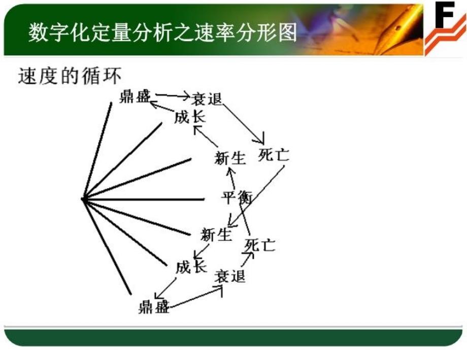 最新徐小明_每天看盘的基础_PPT课件_第4页