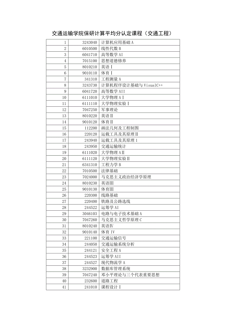 交通运输学院保研计算平均分认定课程(交通工程)_第1页