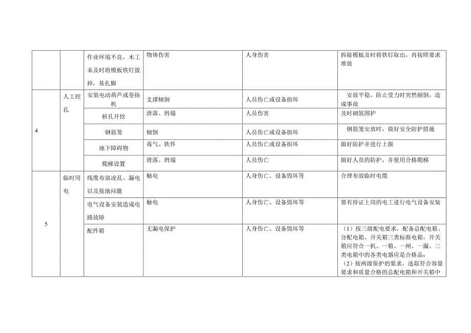 通信工程土建铁塔安全应急预案_第5页