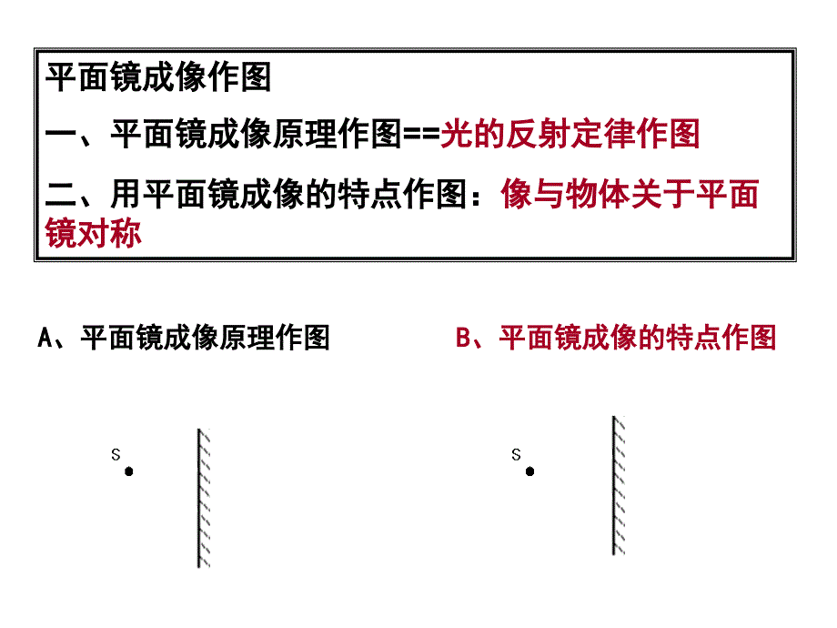 《平面镜作图》作图的基础训练_第1页