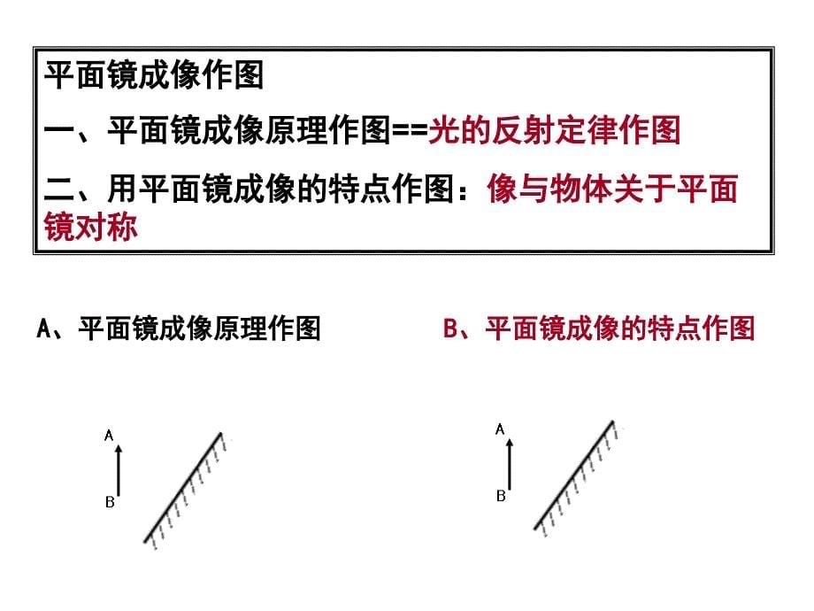 《平面镜作图》作图的基础训练_第5页