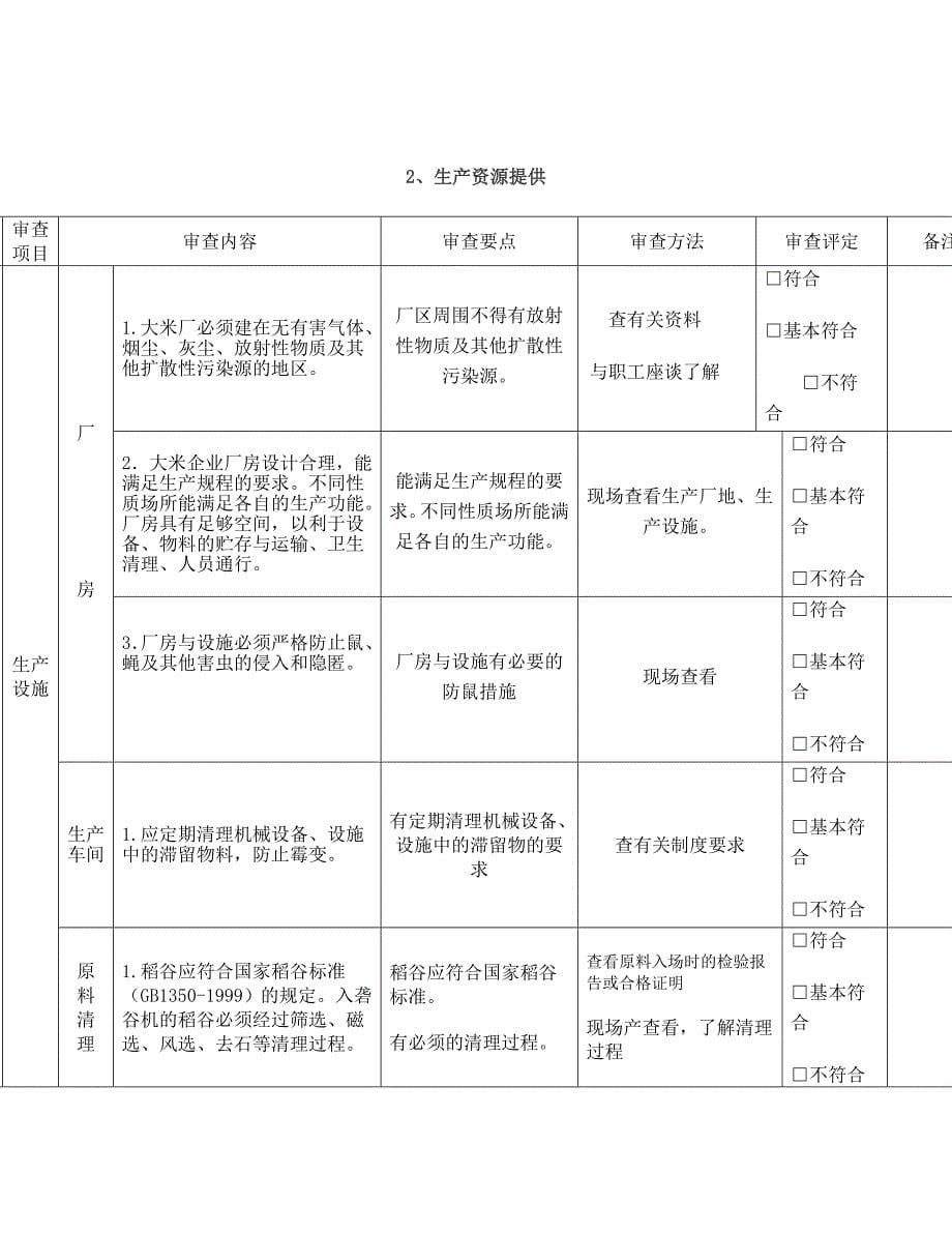 大米生产许可证实施细则_第5页