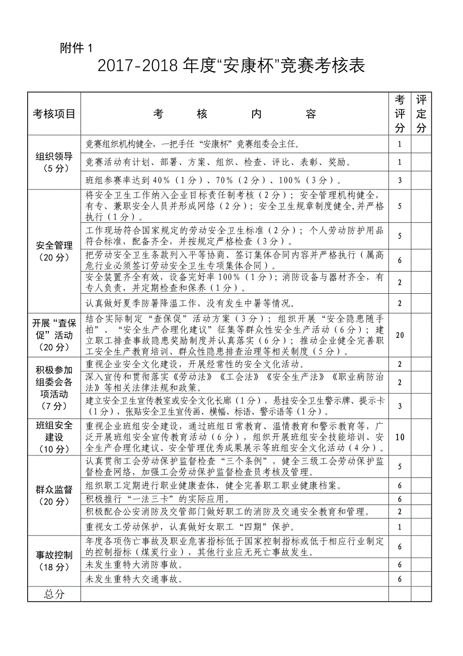 “安康杯”竞赛考核表_第1页