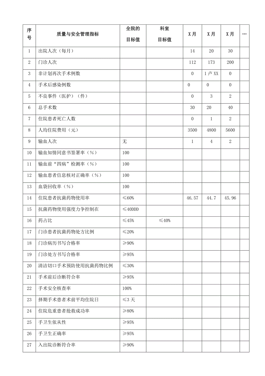 教育资料（2021-2022年收藏的）质量与安全管理质控分析案例_第4页