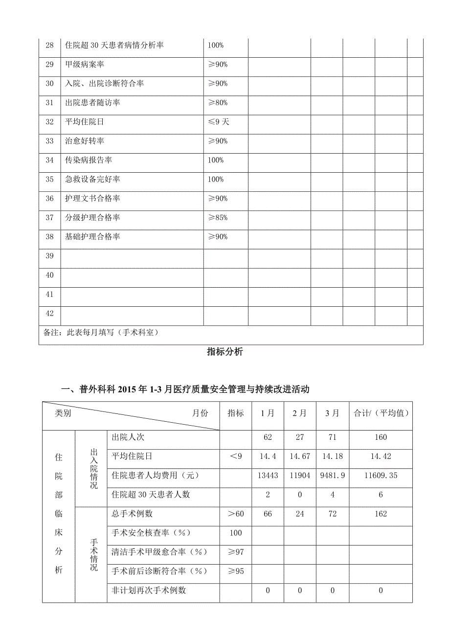 教育资料（2021-2022年收藏的）质量与安全管理质控分析案例_第5页