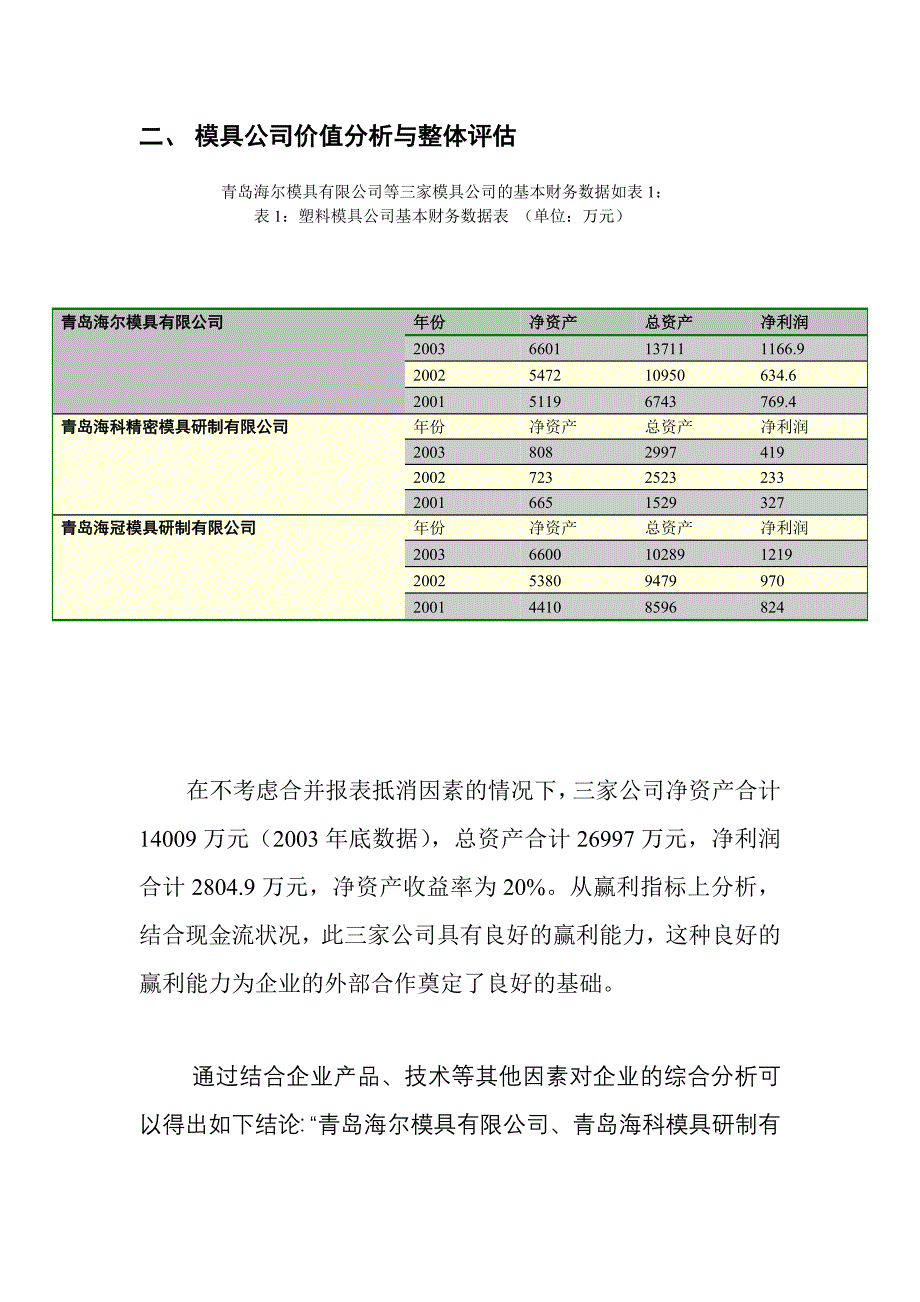 海尔集团塑料模具公司重组方案_第3页