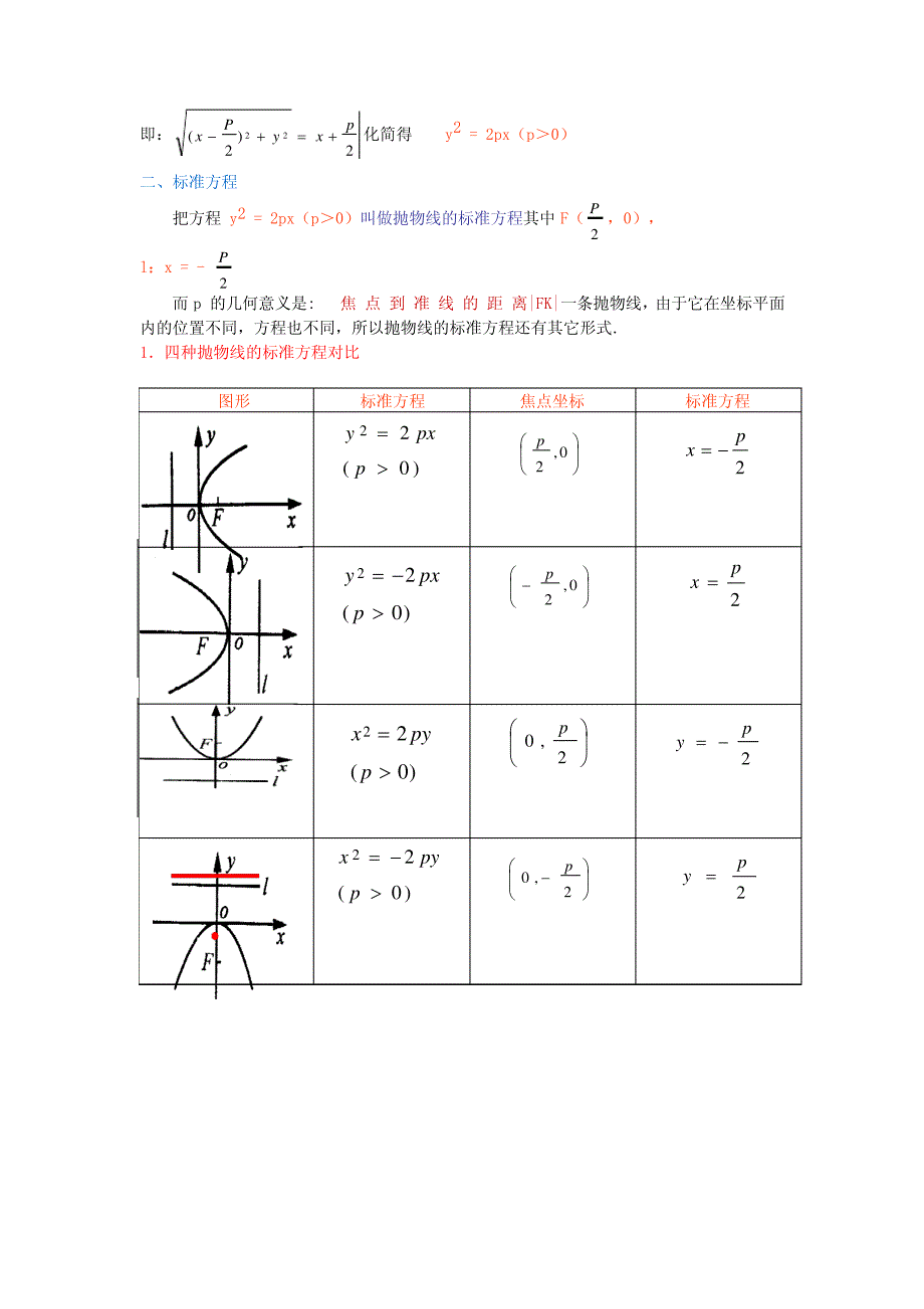 高二数学抛物线及其标准方程教案_第2页