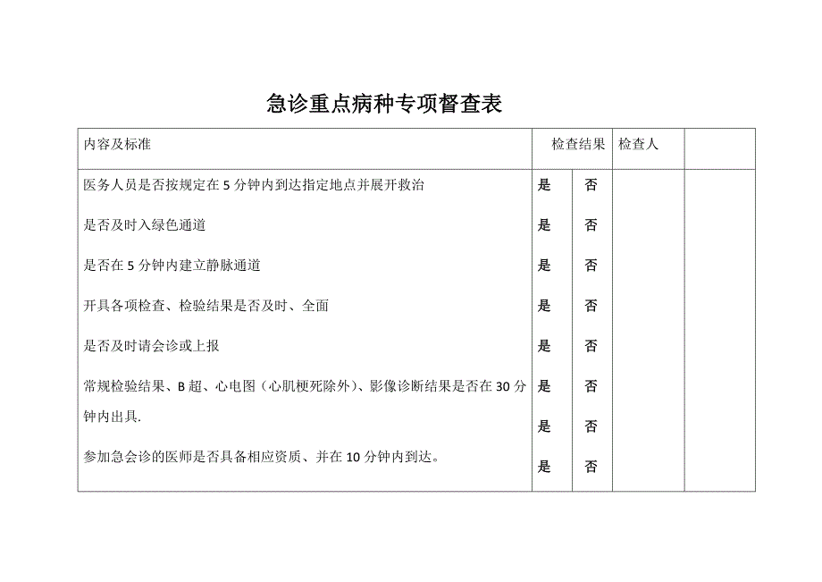 急诊重点病种专项督查表_第1页