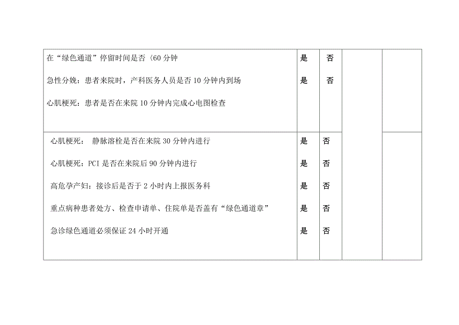 急诊重点病种专项督查表_第2页