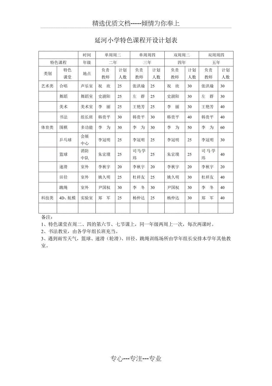 延河小学特色学校建设工作方案_第5页