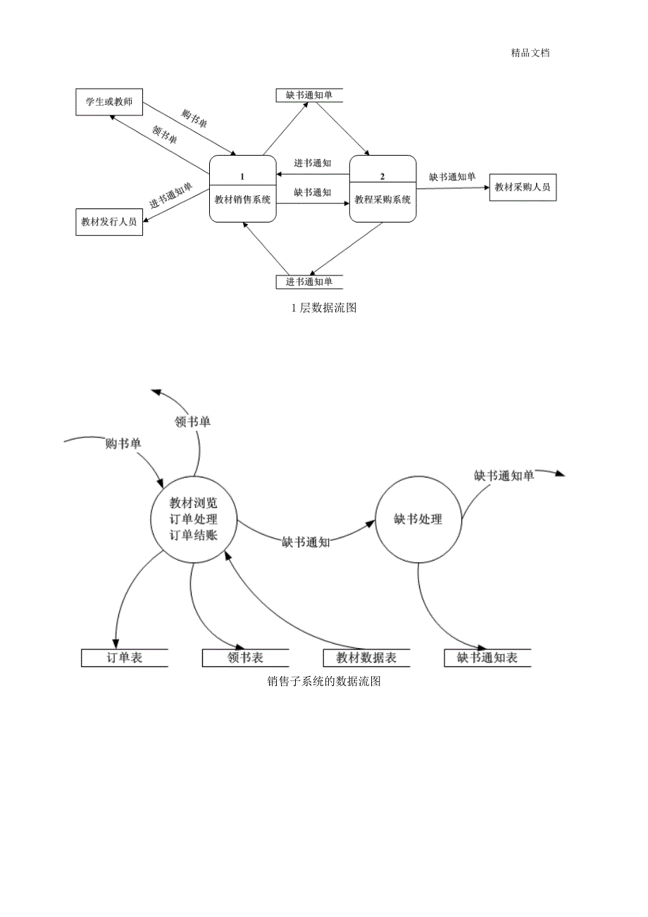 学校教材订购系统需求分析_第4页