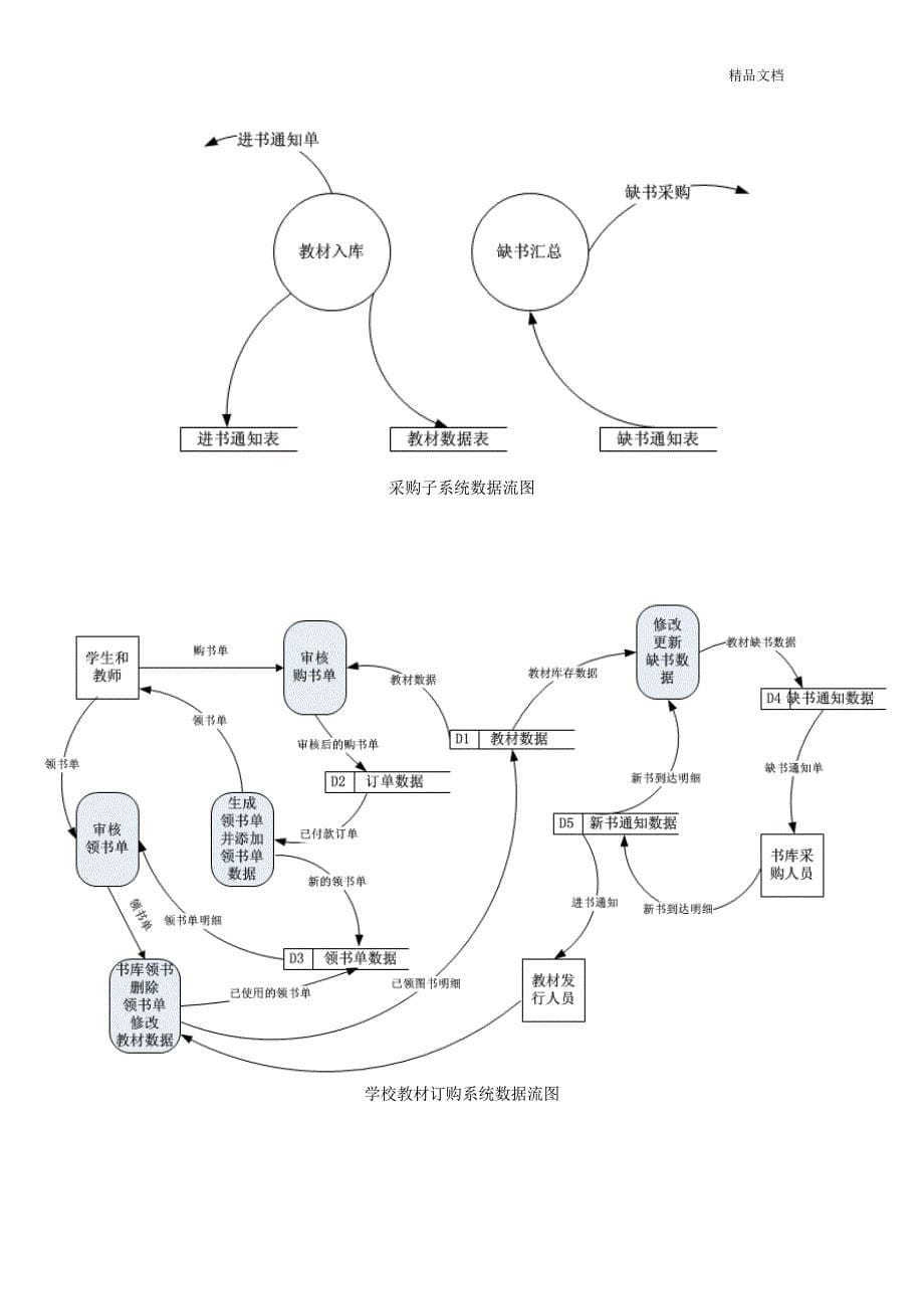 学校教材订购系统需求分析_第5页
