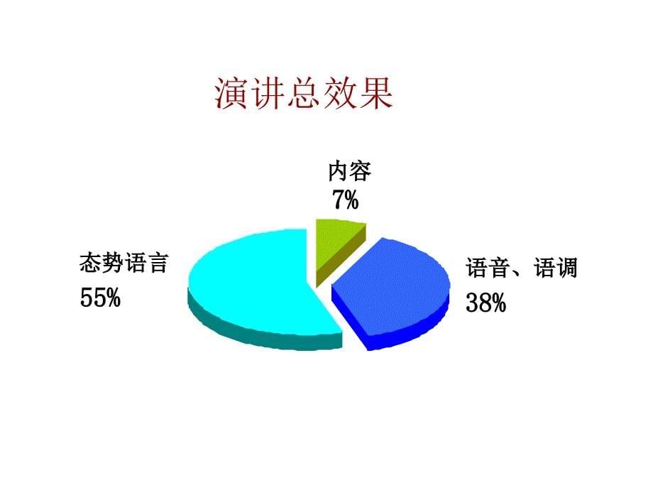 领导演讲艺术课件_第5页