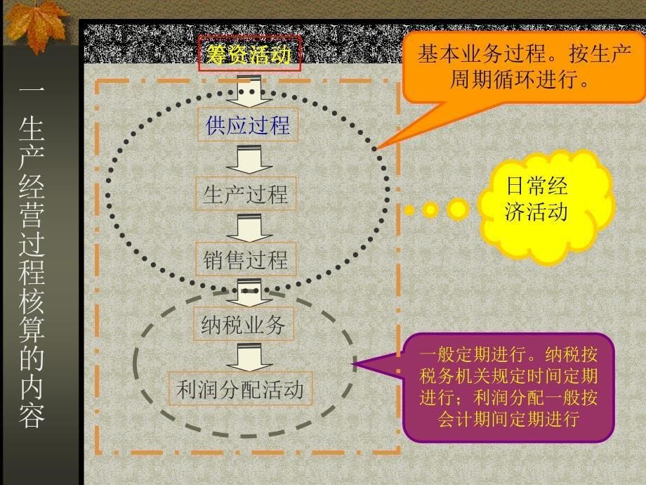 资金筹集业务的核算课件_第5页