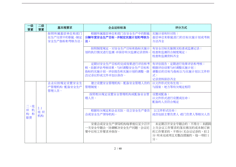 冶金等工贸企业安全生产标准化评分表_第2页