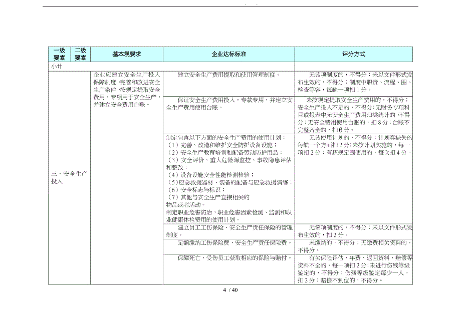 冶金等工贸企业安全生产标准化评分表_第4页