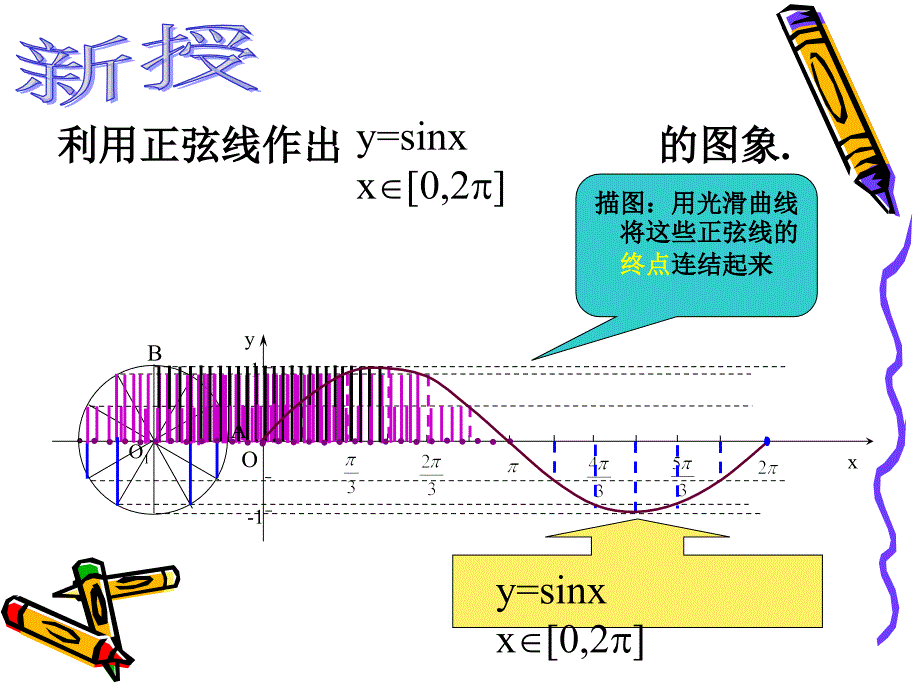 正弦函数的图像_第3页