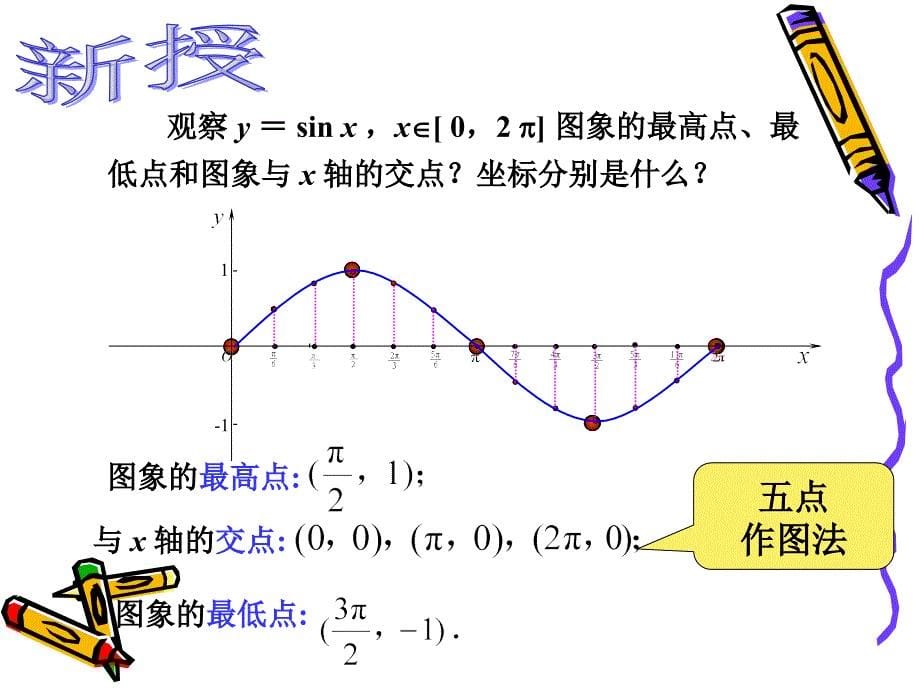 正弦函数的图像_第5页