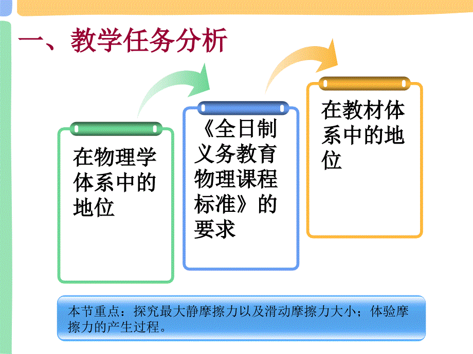 全国一等奖_物理说课--摩擦力上_第2页