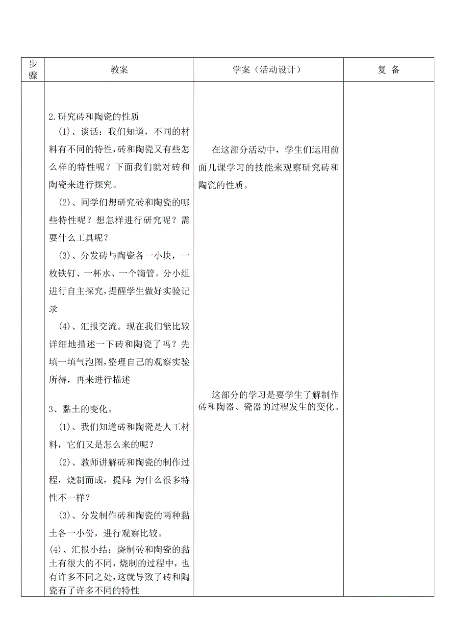 砖、瓦、陶器和瓷器.doc_第2页