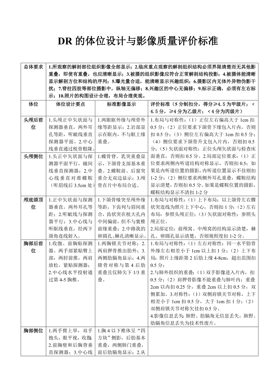 DR的体位设计与影像质量评价标准(共6页)_第1页