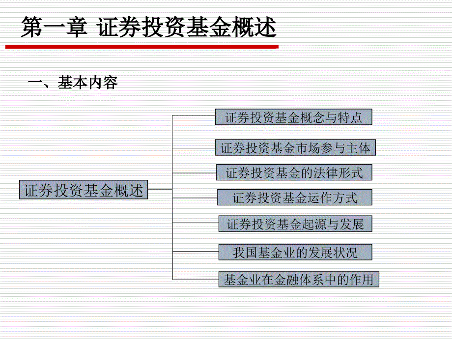 证券投资基金讲义ppt课件_第2页