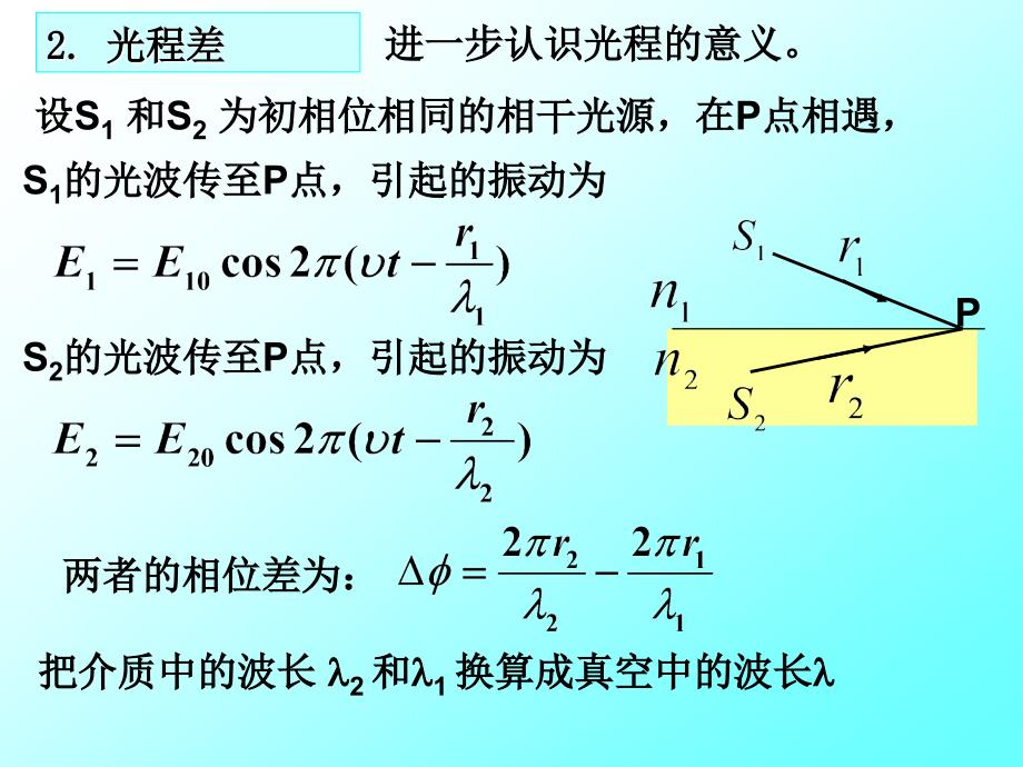 大学物理课件：12-4 光程与光程差_第2页