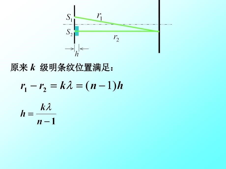 大学物理课件：12-4 光程与光程差_第5页