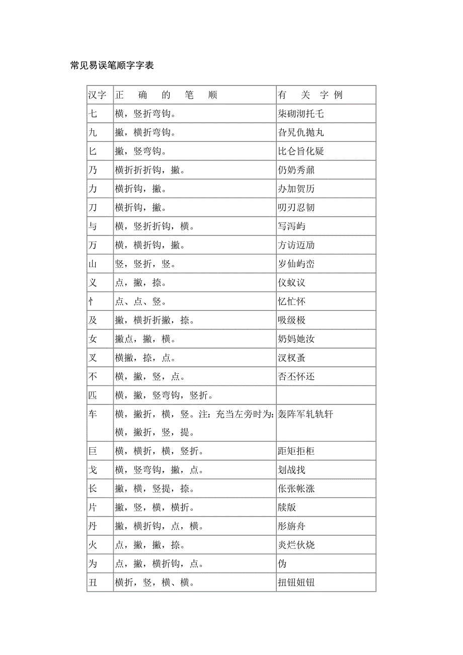 常见易误笔顺字字表_第1页