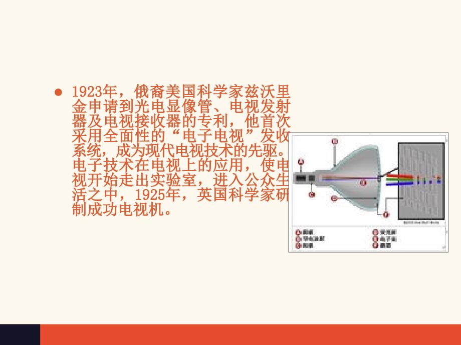 电视机的发展历史_第4页