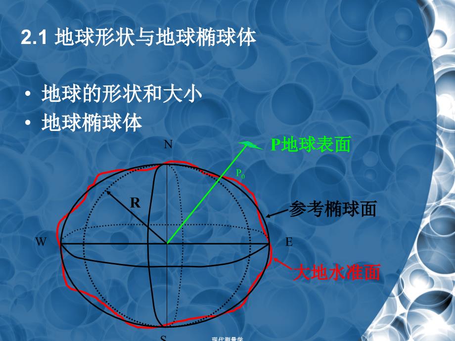 现代测量学课件_第3页