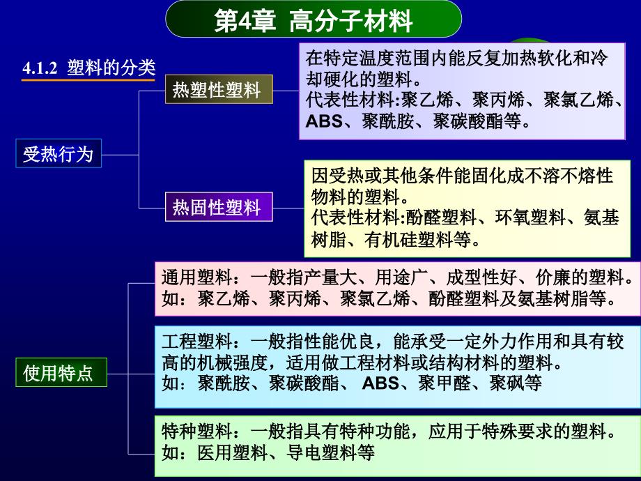 工程材料非金属材料_第2页